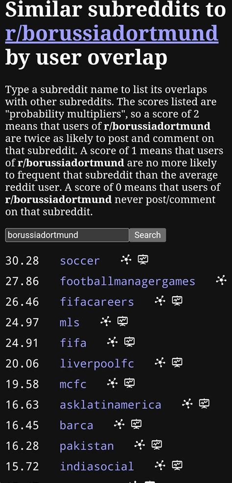 similar reddits .